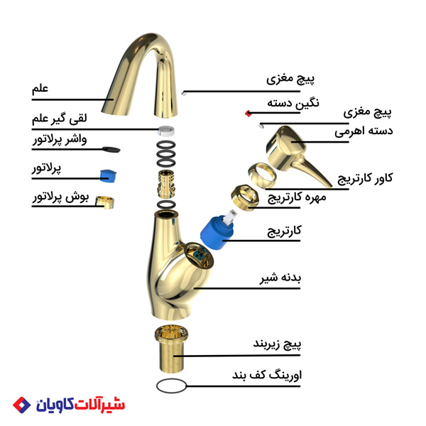 تعمیر شیر اهرمی